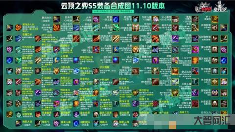 云頂之弈的最新攻略-云頂S8.5陣容第二彈:高決菲奧娜,化身抽血泵不死 云頂之弈的最新攻略-云頂S8.5陣容第二彈:高決菲奧娜,化身抽血泵不死