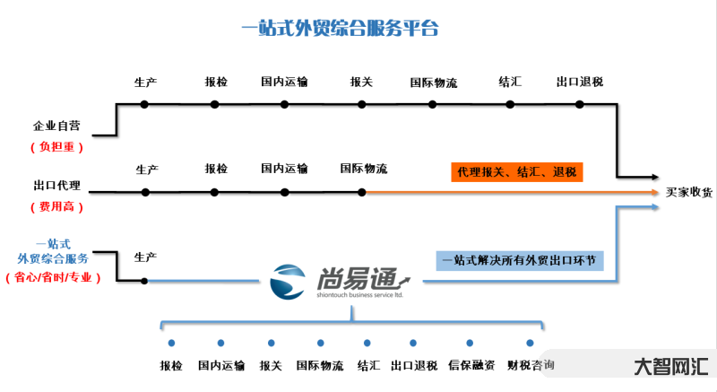 處貿經濟平臺-外貿經濟平臺代銷可靠嗎 處貿經濟平臺-外貿經濟平臺代銷可靠嗎