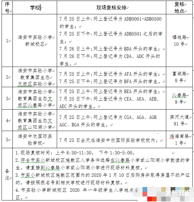 淮安不能跨區(qū)招生了初中怎么選-淮安新淮中學(xué)，清江中學(xué)，北師大如何選擇;