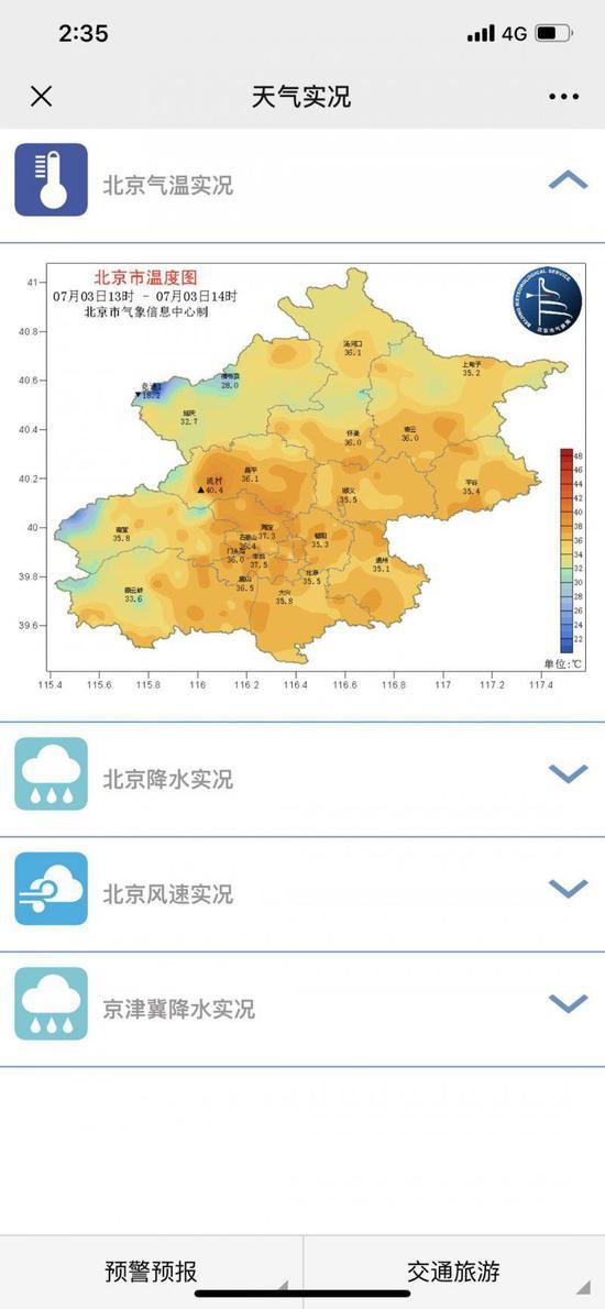 北京出現(xiàn)今年最高氣溫-北京今天最高氣溫6℃，天晴氣爽