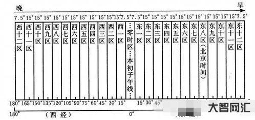 誰知道美國時間與北京時間對照表（美國時間與北京時間對照表東部）