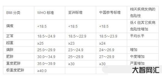 3、bmi是什么意思?