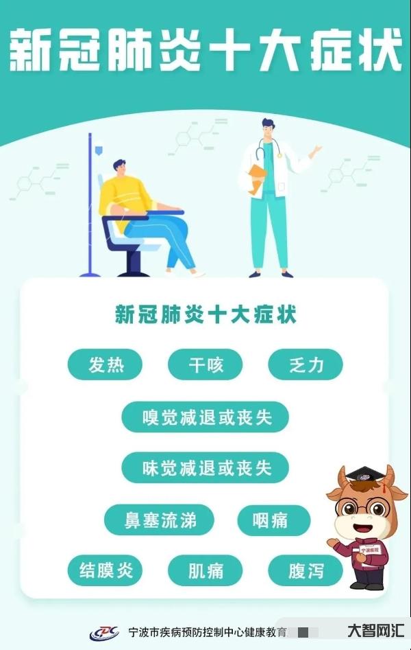1、肺炎有哪些癥狀？