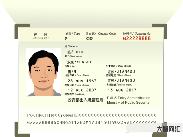 護照六個月以上有效期多久-注意!這7種證件過期后果很嚴重，趕快自查