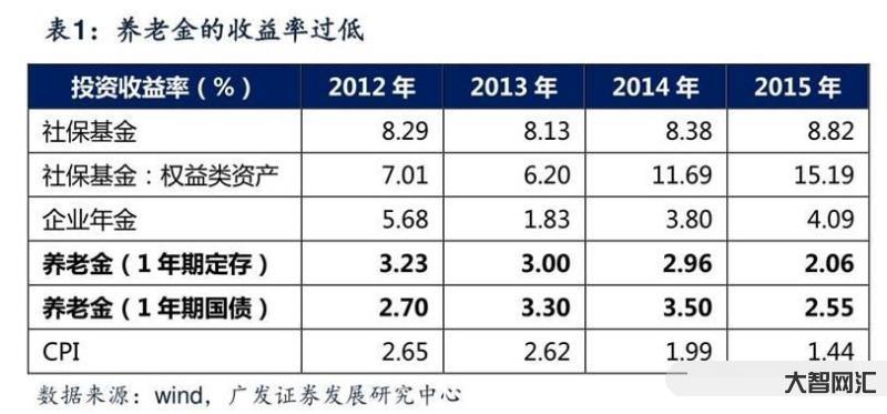 股票類養老投資基金-如何選擇適合自己的養老目標基金?A、C、Y份額一文 股票類養老投資基金-如何選擇適合自己的養老目標基金?A、C、Y份額一文