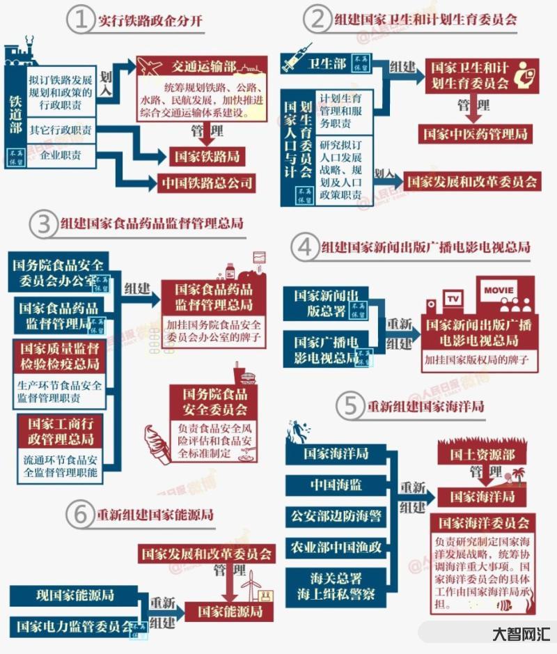 最新的重大改革方案是-國務院機構改革方案 最新的重大改革方案是-國務院機構改革方案