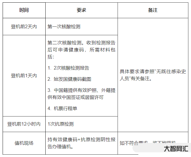 轉機兩天核酸怎么測的-歐洲經布魯塞爾轉機回國核酸詳解