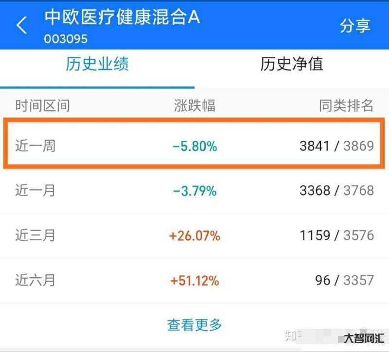 基金中風險較大嗎知乎-基金的風險有多大，為什么要控制回撤?必讀