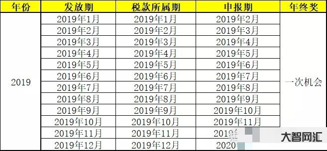 公司未按年終獎申報-社會保險費繳納引發解除勞動合同爭議