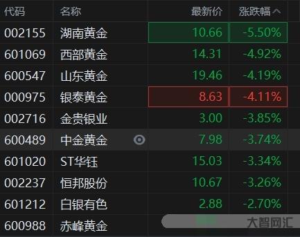 2023黃金股-2023黃金連續大漲!會造成什么影響?