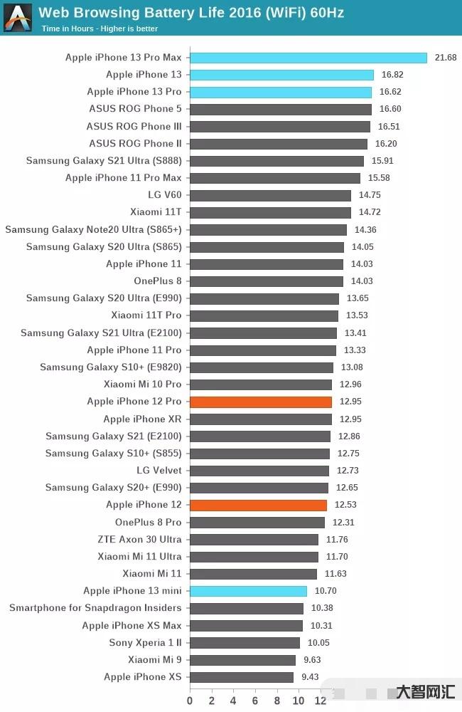 pro8續(xù)航-Apple Watch 8 新款最全爆料，超長(zhǎng)續(xù)航模式和