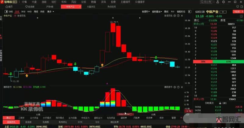 中國股市的什么股票最好-盤點A股“全球第一”的優質龍頭 這就是中國實力