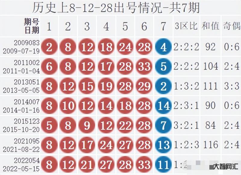 雙色球幾點開獎-3月23日晚中國福利彩票雙色球游戲第2023032期開
