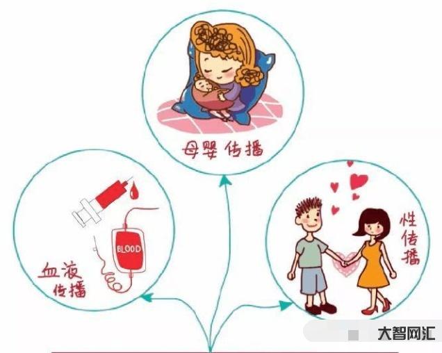 1、乙肝的傳染路徑是什么？