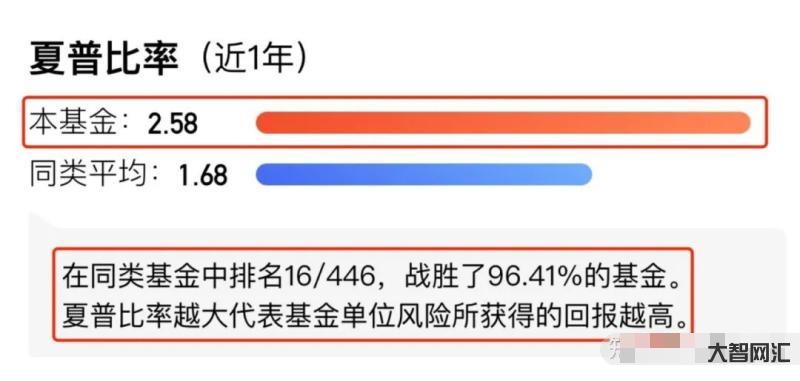 基金中風險較大嗎知乎-基金的風險有多大，為什么要控制回撤?必讀