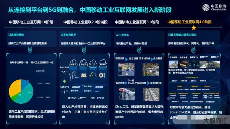工業互聯網移動-工業互聯網再迎風口,移動、聯通發力5G全連接工廠,相關 工業互聯網移動-工業互聯網再迎風口,移動、聯通發力5G全連接工廠,相關