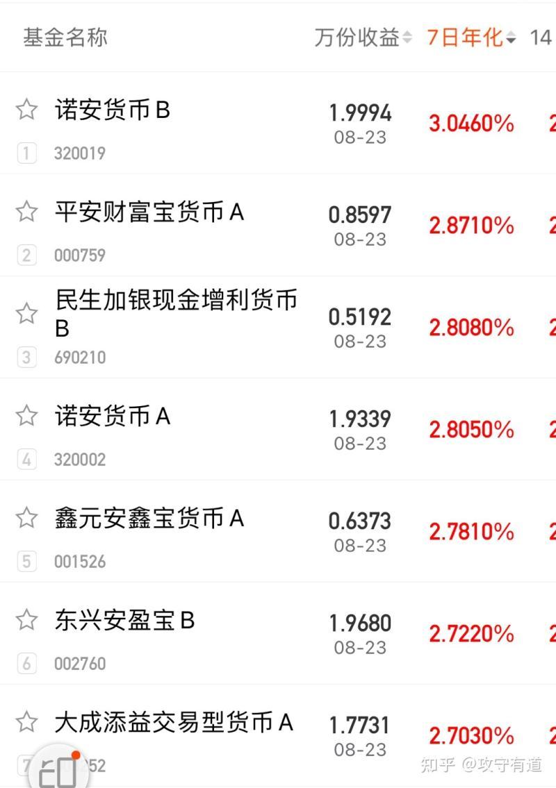 基金中風險較大嗎知乎-基金的風險有多大，為什么要控制回撤?必讀