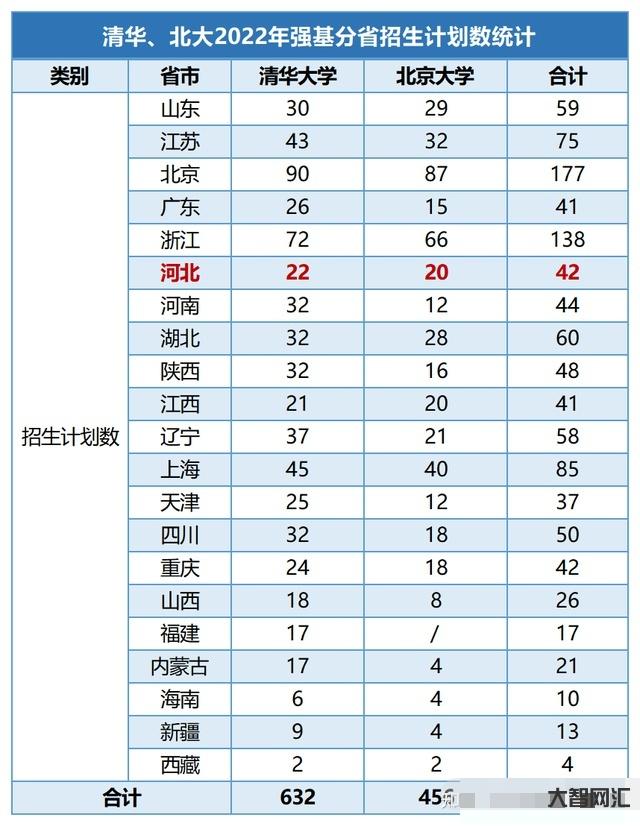 招生計劃里招生人數-學位充足!安陽市2022年市區初中招生計劃2.1萬 招生計劃里招生人數-學位充足!安陽市2022年市區初中招生計劃2.1萬