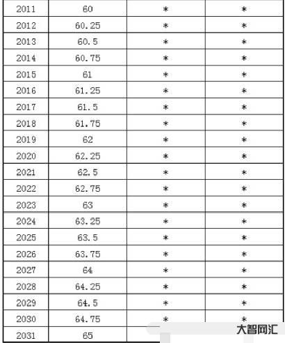廳級干部退休年齡-退休、離休、離崗一樣嗎?有人傻傻分不清，辦公室主任告