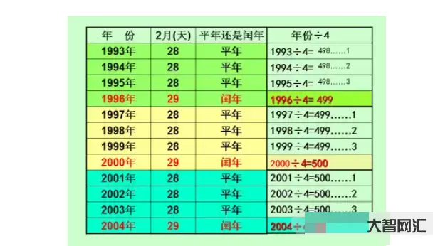 2100年是閏年嗎-即將到來!本世紀第二早