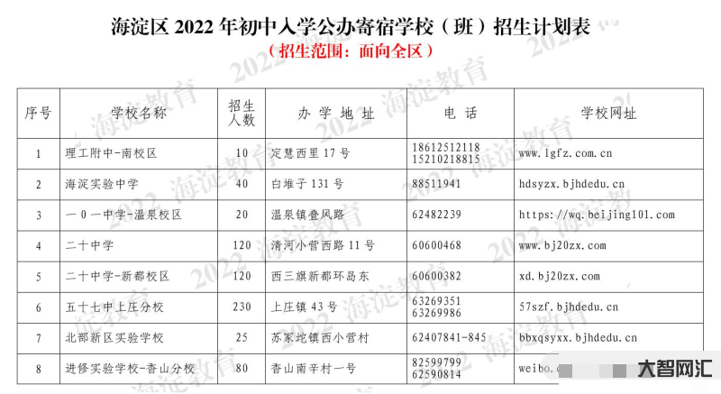 海淀前10名的學校-北京10大高校盤點,北京交通大學墊底,中國人民大學 海淀前10名的學校-北京10大高校盤點,北京交通大學墊底,中國人民大學
