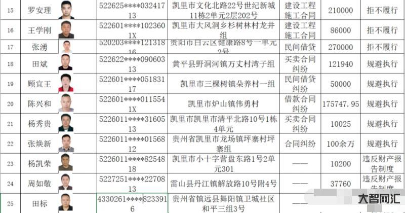 招標(biāo)中查詢投標(biāo)人失信記錄-山西平陸縣建筑工程公司納入失信被執(zhí)行人也能參 招標(biāo)中查詢投標(biāo)人失信記錄-山西平陸縣建筑工程公司納入失信被執(zhí)行人也能參
