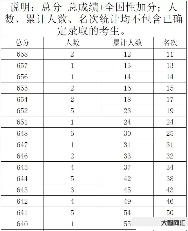 高考時的分數是怎么樣的-高中各科滿分成績是多少?高考分分數的計算方法是