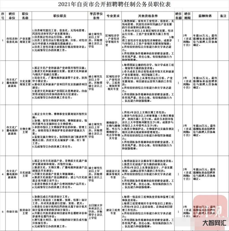 年后招聘的崗位-15000元/月，昆明工作!2023年中機中聯(lián)工程有限