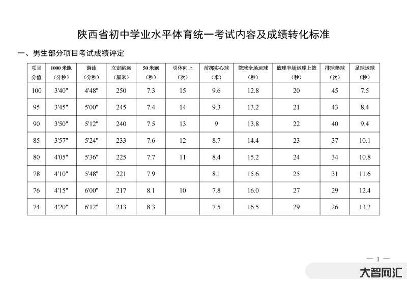 體育中考的題-最新!今年中考體育考試時間和評分標準確定 體育中考的題-最新!今年中考體育考試時間和評分標準確定