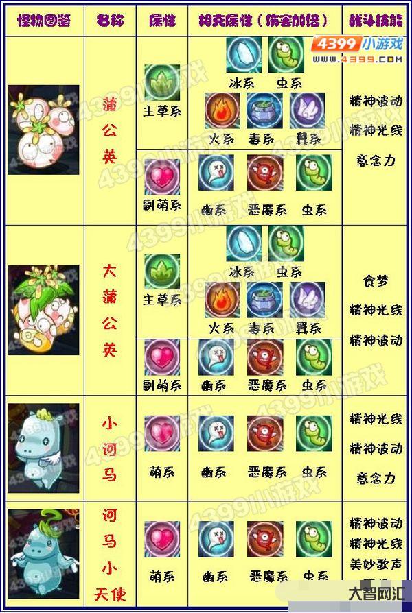 賽爾號屬性克制表-賽爾號:護盾克星?十二月巔峰姬強度爛尾!完美克制混地 賽爾號屬性克制表-賽爾號:護盾克星?十二月巔峰姬強度爛尾!完美克制混地