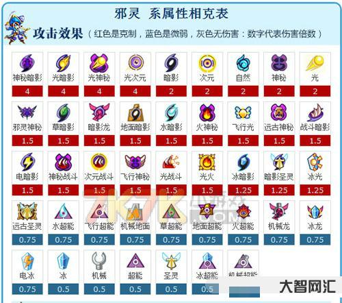 賽爾號屬性克制表-賽爾號:護盾克星?十二月巔峰姬強度爛尾!完美克制混地 賽爾號屬性克制表-賽爾號:護盾克星?十二月巔峰姬強度爛尾!完美克制混地