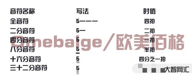 簡譜教程零基礎教程-初學者如何識簡譜從零開始