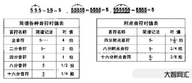 簡譜教程零基礎教程-初學者如何識簡譜從零開始