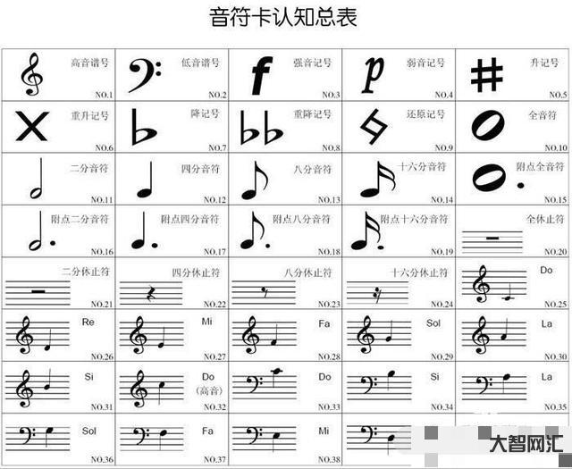 簡譜教程零基礎教程-初學者如何識簡譜從零開始
