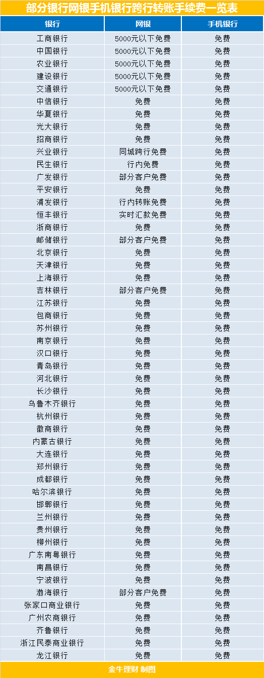 異地跨行取款手續(xù)費(fèi)-走近上海民心工程丨數(shù)據(jù)跨省漫游，市民坐享“同城服務(wù)