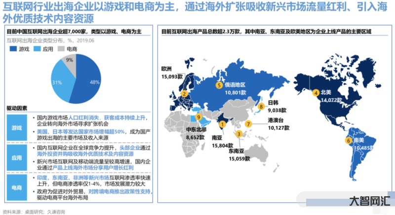 我國(guó)企業(yè)的海外市場(chǎng)-三問(wèn)海外市場(chǎng)發(fā)展:中國(guó)企業(yè)如何進(jìn)軍海外市場(chǎng)?