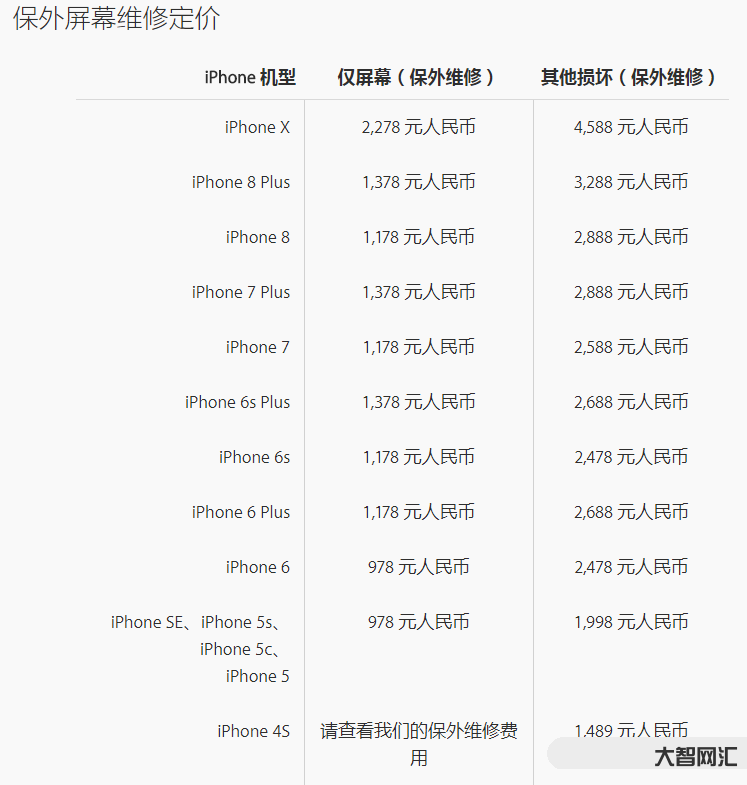 iphonex價格-蘋果第一代全面屏 iphone x,時隔五年,它還 iphonex價格-蘋果第一代全面屏 iphone x,時隔五年,它還