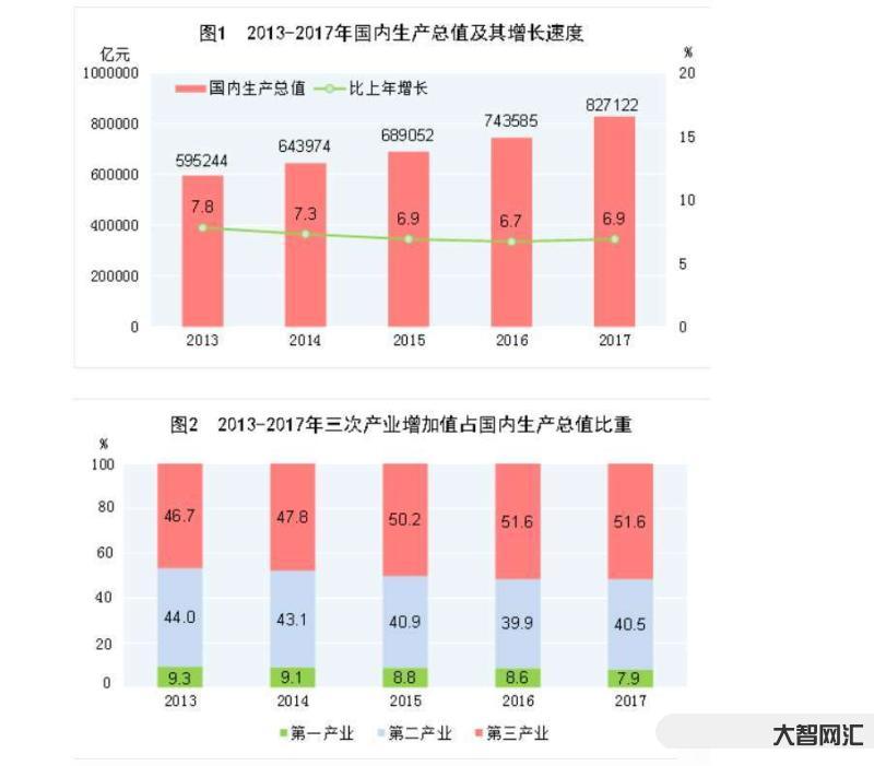 人均國內(nèi)生產(chǎn)總值-國家統(tǒng)計(jì)局:我國人均GDP突破1.2萬美元，超過世界