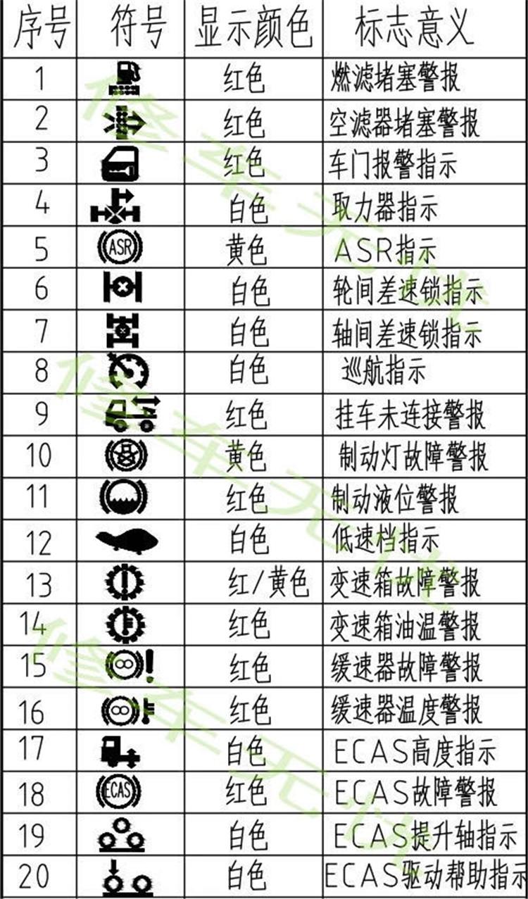 汽車故障燈標志圖解-速看|儀表盤上這6種故障燈亮起，趕緊停車檢查