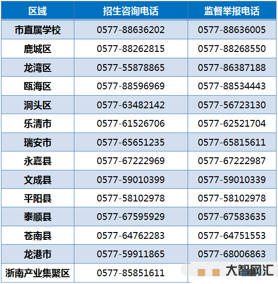 市教育局的招生電話-中考招生問題咨詢電話