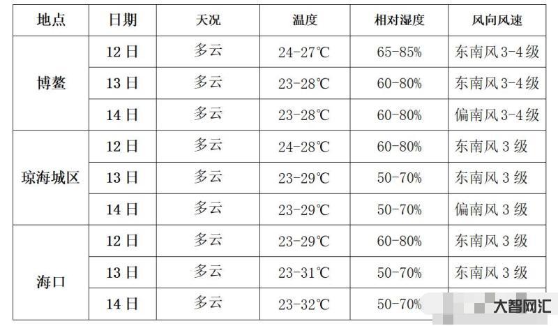 七月底河南的天氣預報表-河南高溫回歸!7-9日西部、西北部最高氣溫37