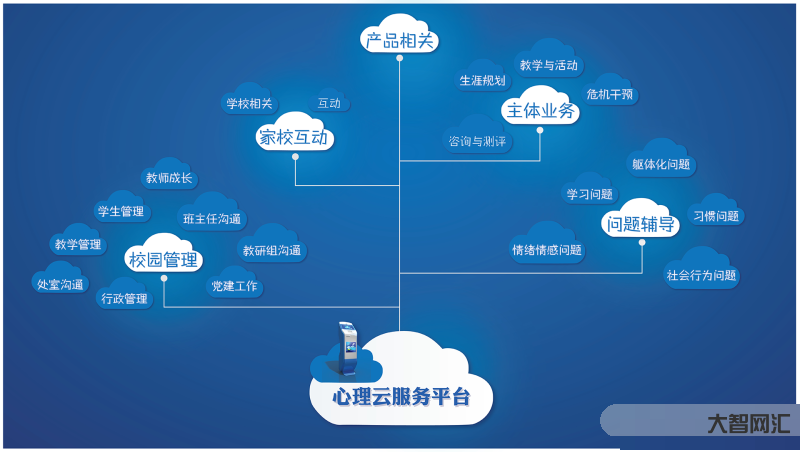 簡易云云平臺-華為云云原生2.0全景圖再升級,一切皆服務共創新價值 簡易云云平臺-華為云云原生2.0全景圖再升級,一切皆服務共創新價值