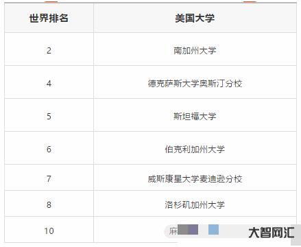廣告學(xué)專業(yè)大學(xué)排名-世界上最大的10家廣告公司 廣告學(xué)專業(yè)大學(xué)排名-世界上最大的10家廣告公司
