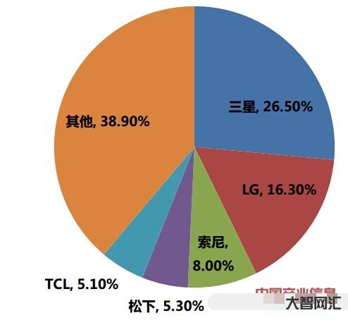 行業競爭產品競爭-工業設計-產品設計的市場競爭分享 行業競爭產品競爭-工業設計-產品設計的市場競爭分享