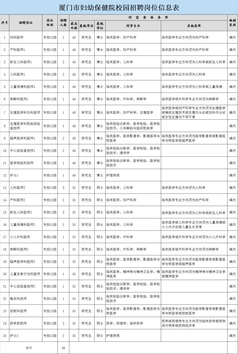 年后招聘的崗位-15000元/月，昆明工作!2023年中機中聯(lián)工程有限