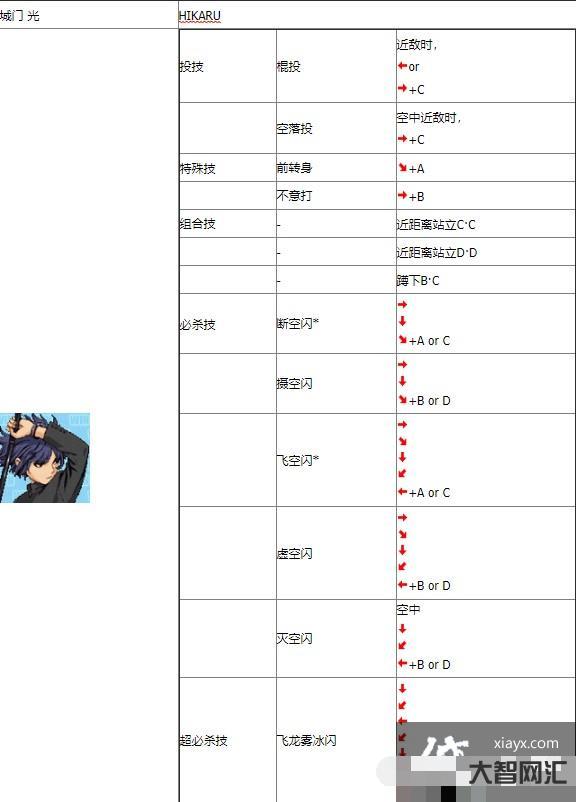 豪血寺一族出招表-街機游戲中配合默契的姐妹BOSS