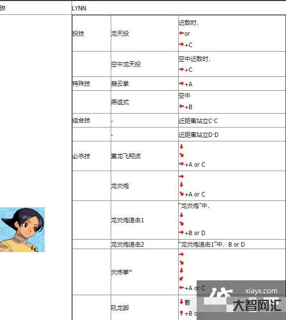 豪血寺一族出招表-街機游戲中配合默契的姐妹BOSS