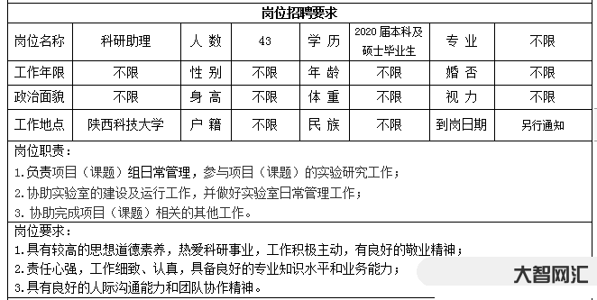 3個人招一個崗位-2023年重慶三支一扶招人，大專崗位近三分之一，看看