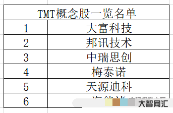 tmt是什么意思-TMT是什么?它是科技大軍，阿里、華為都是小弟