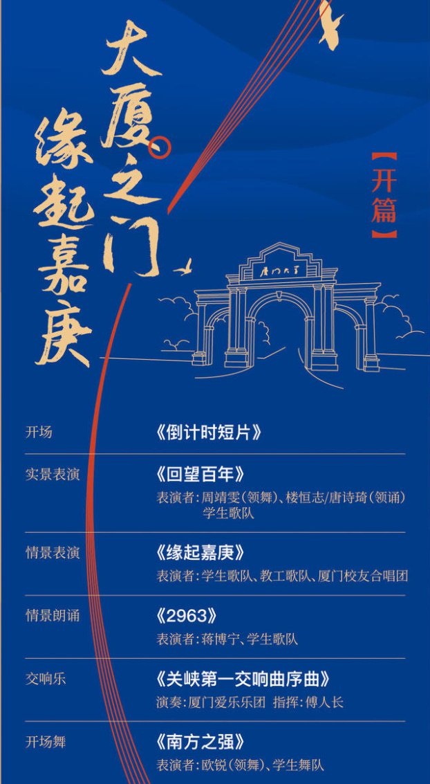 廈門大學招生簡章-廈門大學MBA招生簡章 提前面試 備考全規劃 林晨陪